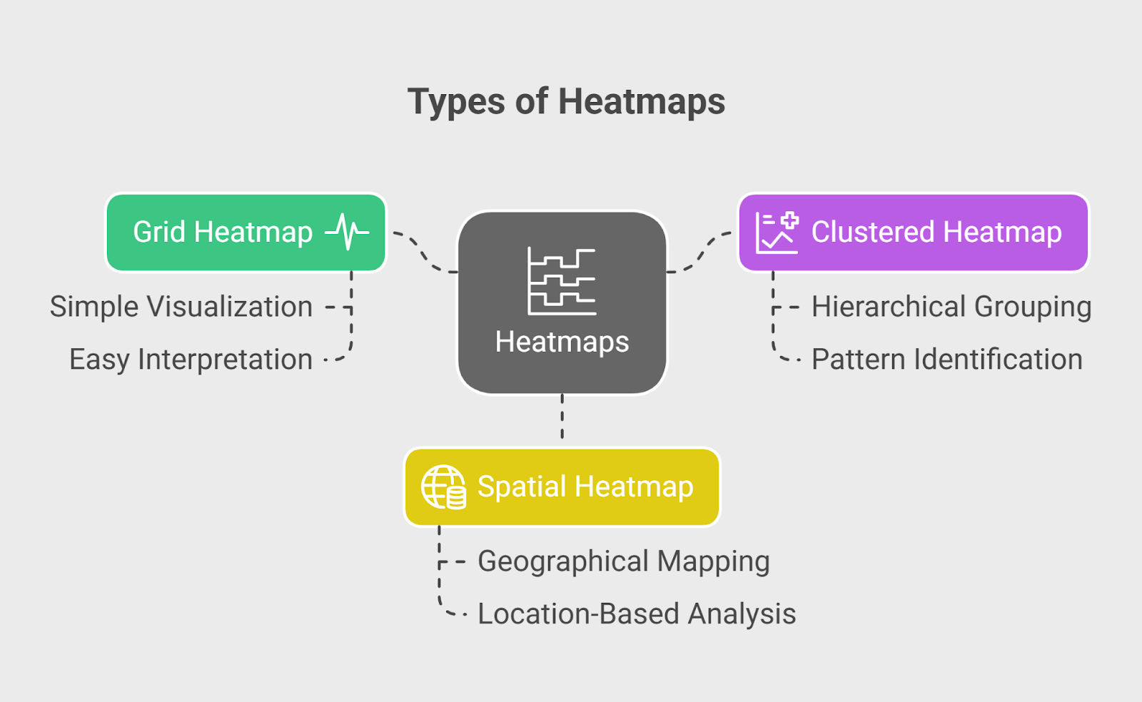 Types of Heatmaps Types of Heatmaps