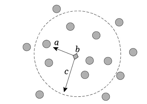 Density Connectivity Density Connectivity