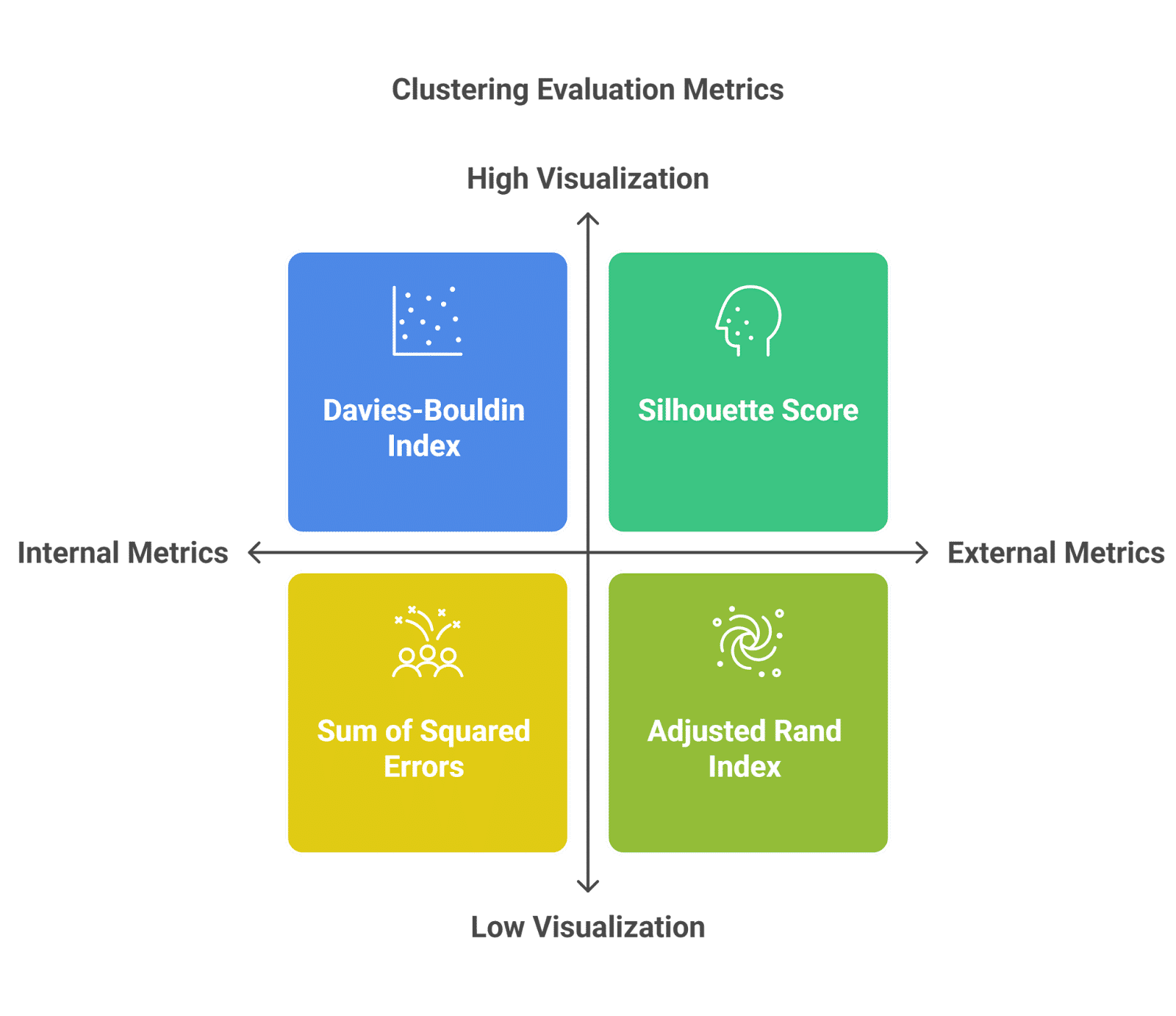 Evaluating Clustering Metrics Evaluating Clustering Metrics