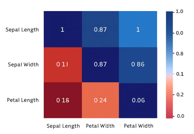 Grid Heatmap Grid Heatmap