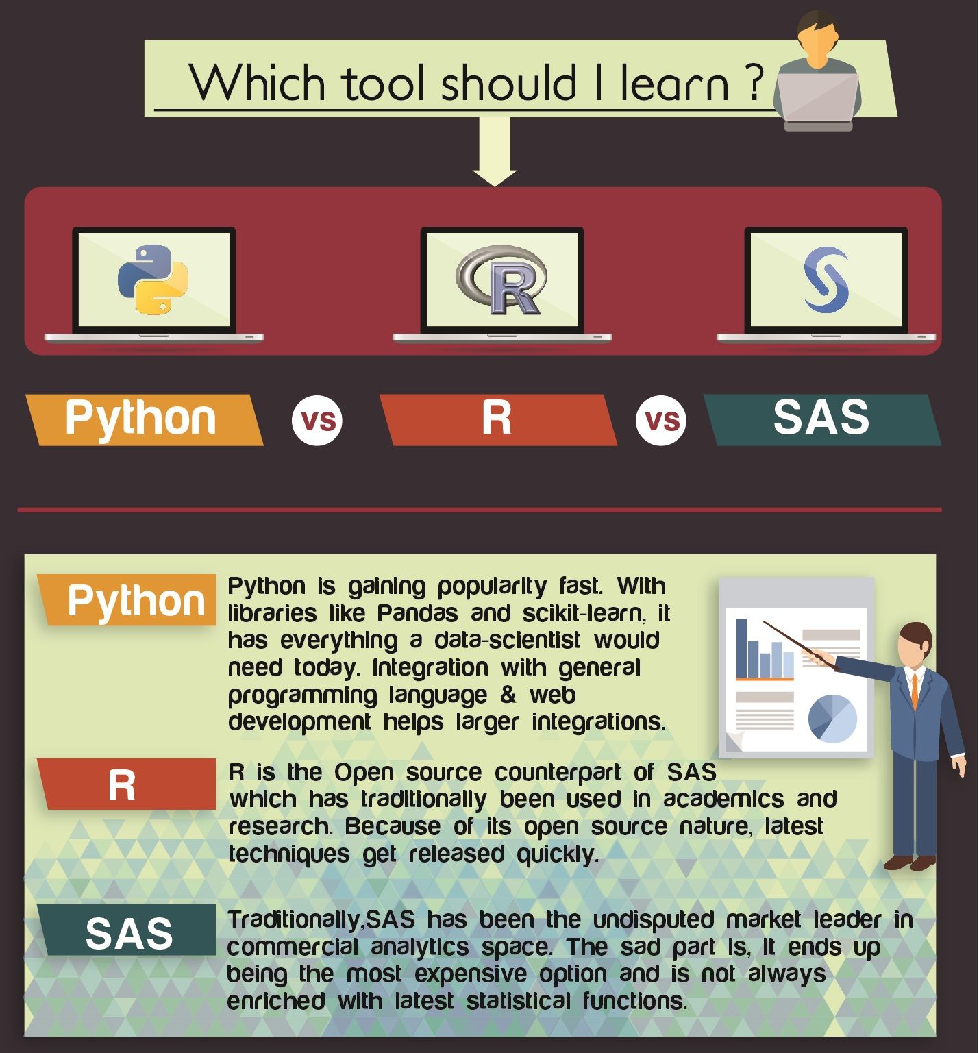 programming skills programming skills