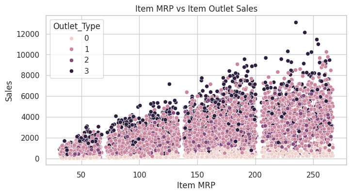 Item MRP vs Item Outlet Sales Item MRP vs Item Outlet Sales