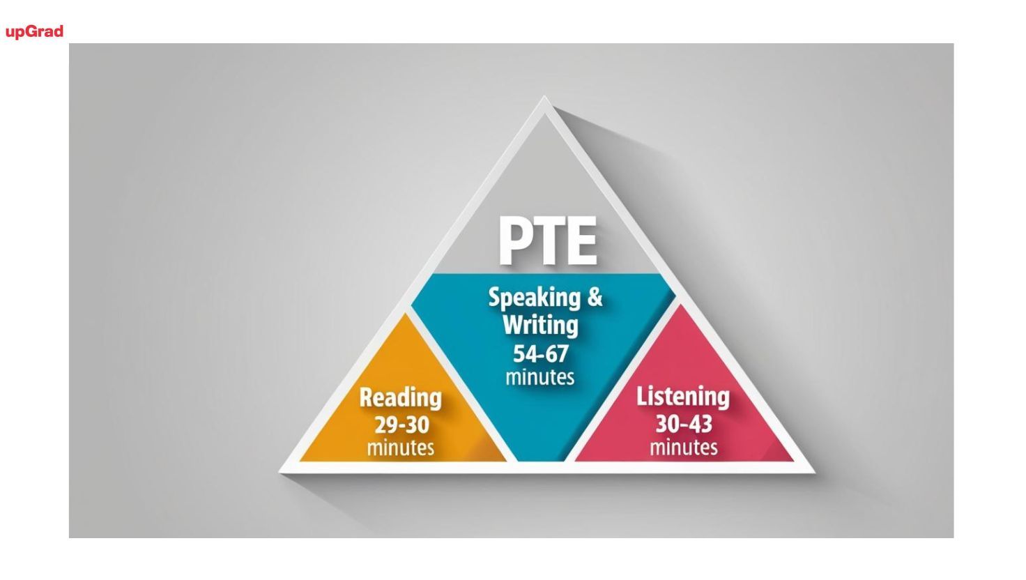 PTE Exam Pattern 2025