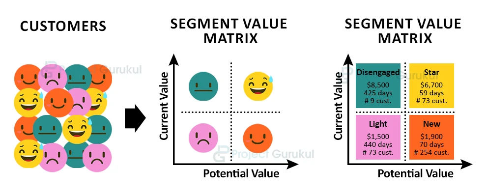 Customer Segmentation