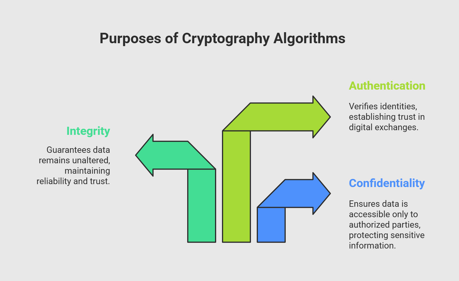 Explore Top Cryptography in Blockchain Techniques Today!