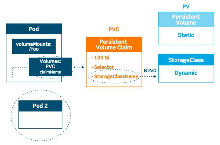 Kubernetes Networking