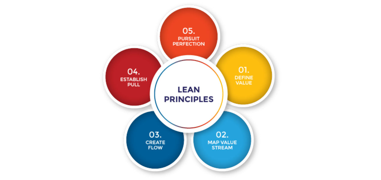 lean principles lean principles