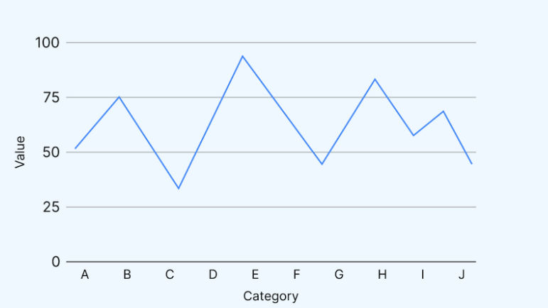 Types of Data Visualization: Line Graph Types of Data Visualization: Line Graph