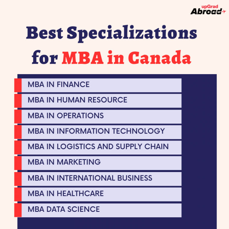 mba-salary-in-canada-average-salary-of-mba-graduates-in-canada