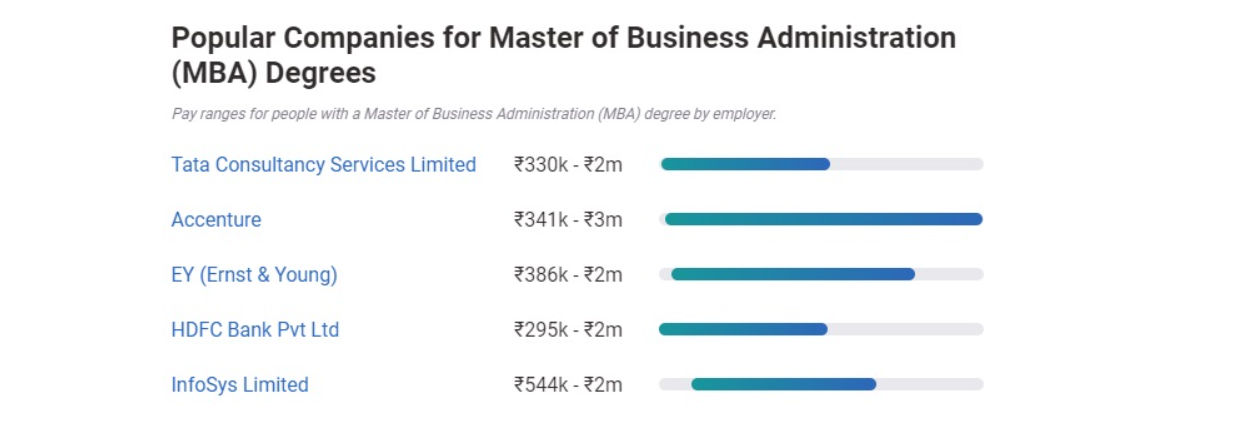 MBA hiring companies MBA hiring companies