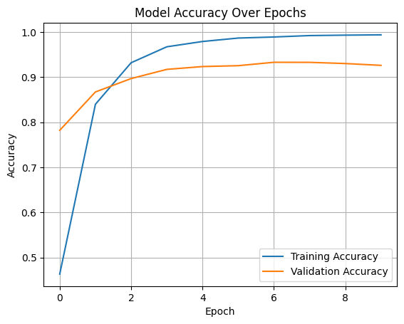 Model Accuracy Over Epochs Model Accuracy Over Epochs