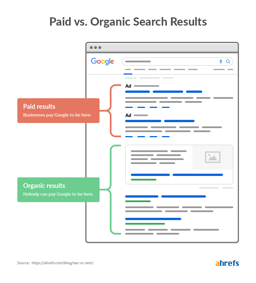 How does data science in digital marketing benefit organizations and consumers today? How does data science in digital marketing benefit organizations and consumers today?
