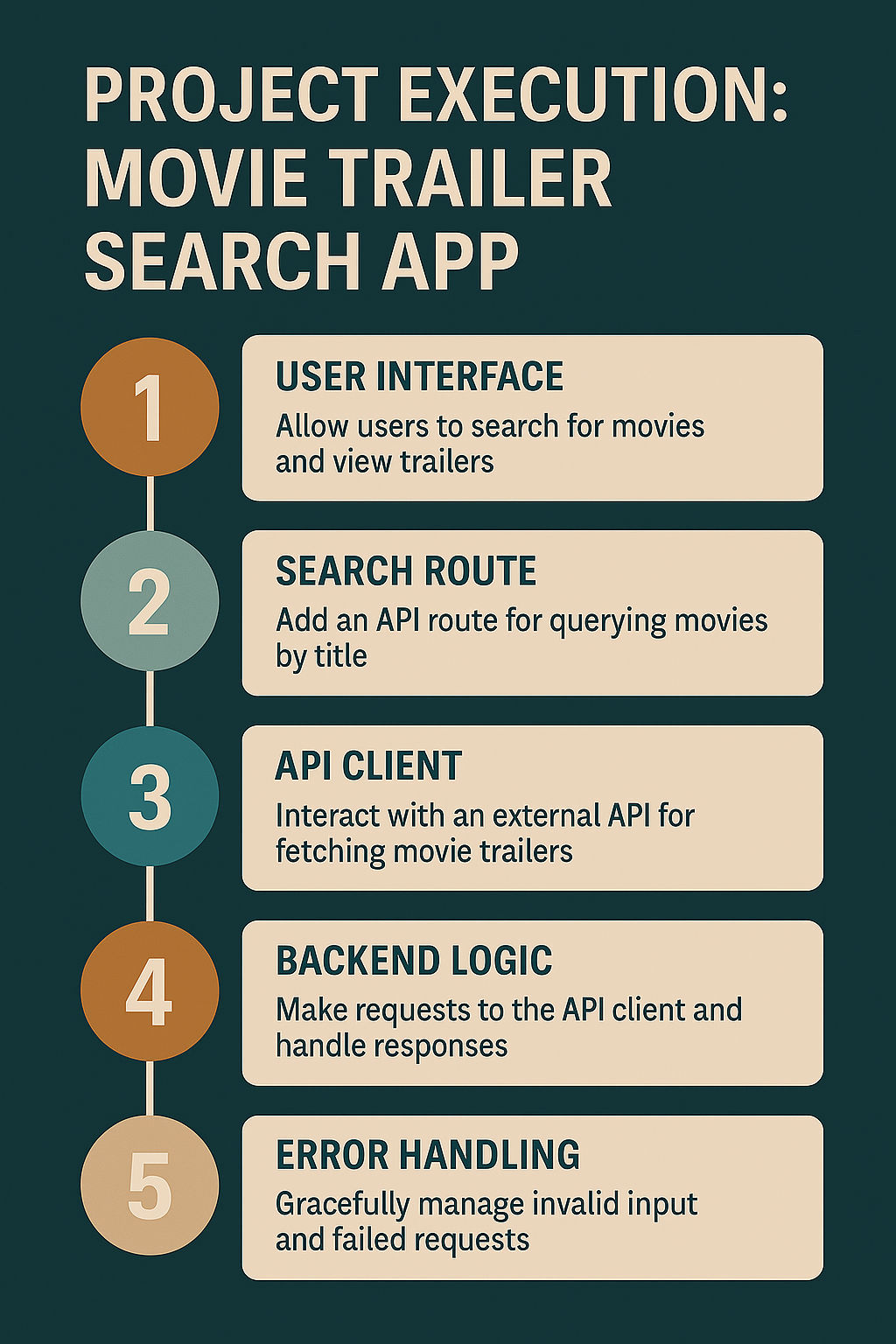 Movie Trailer Search App Movie Trailer Search App