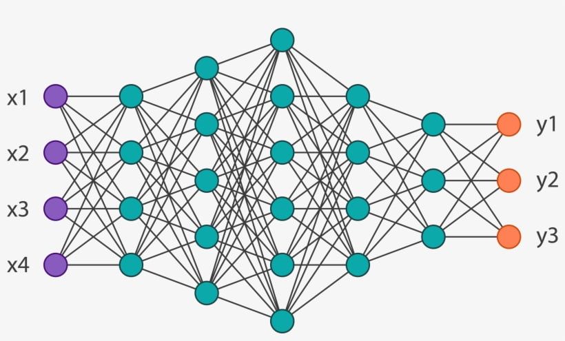 Neural Network from Scratch