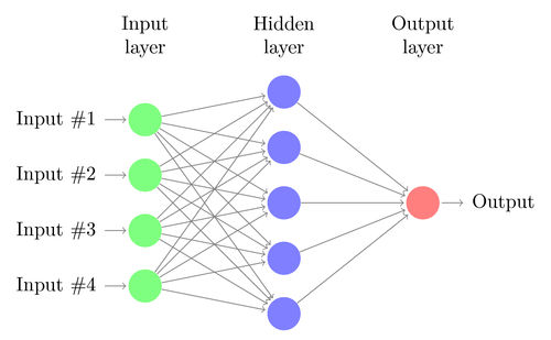 deep learning