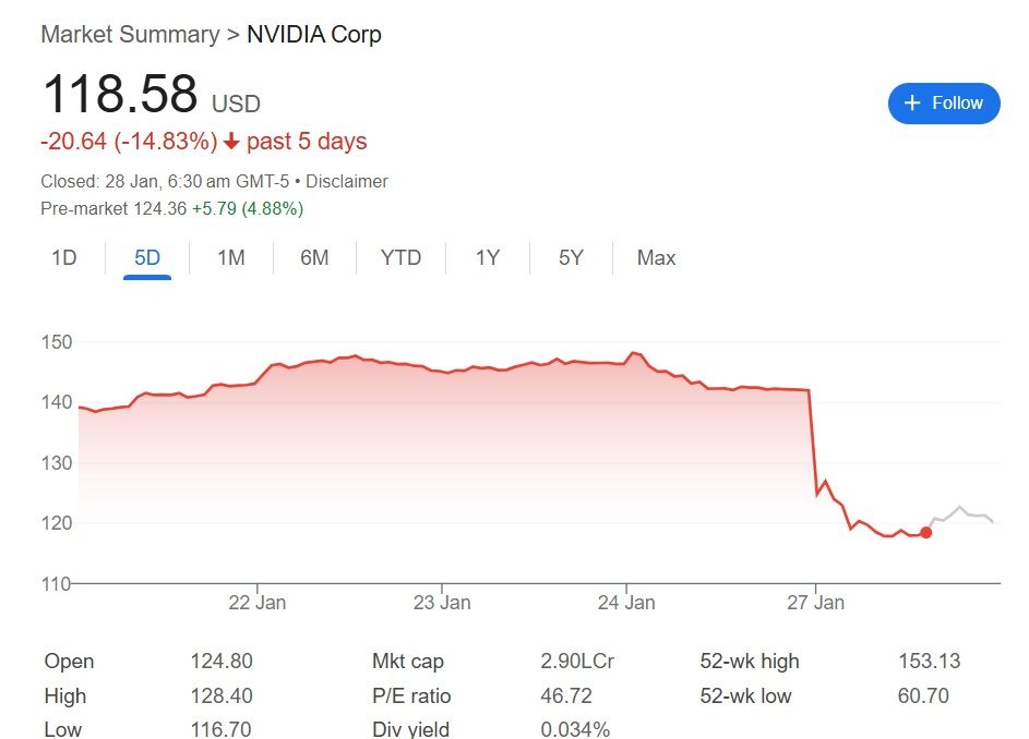nvidia share drop nvidia share drop