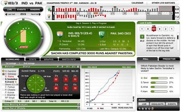 Visualizing cricket team performances through graphs Visualizing cricket team performances through graphs