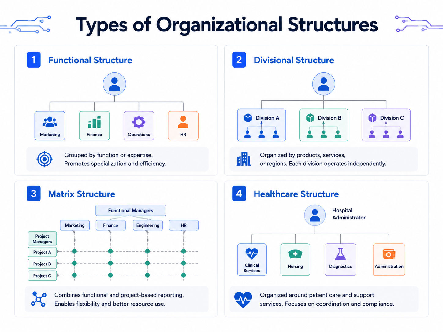 Types of Organizational Structures Types of Organizational Structures