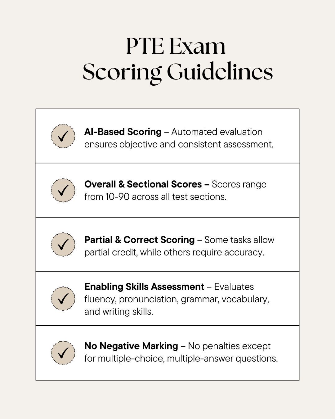 PTE Exam Scoring Guidelines