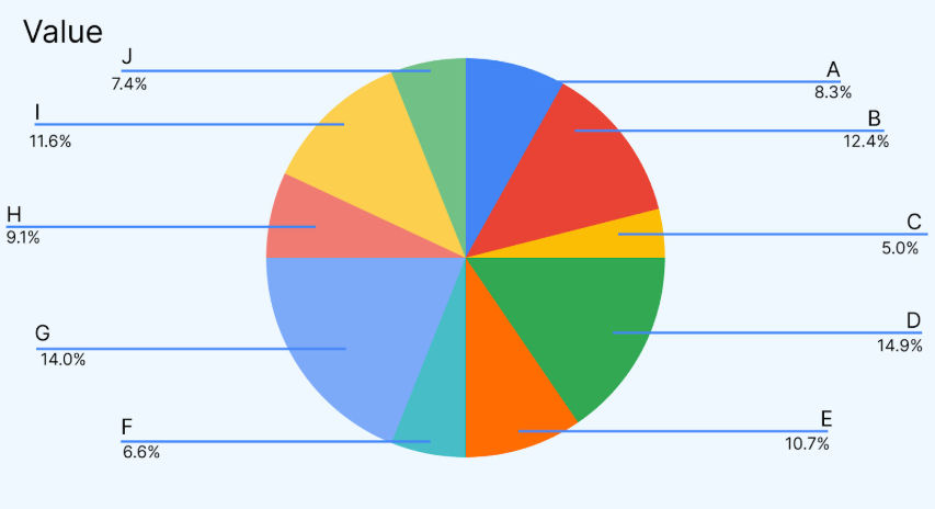 Types of Data Visualization: pie chart Types of Data Visualization: pie chart