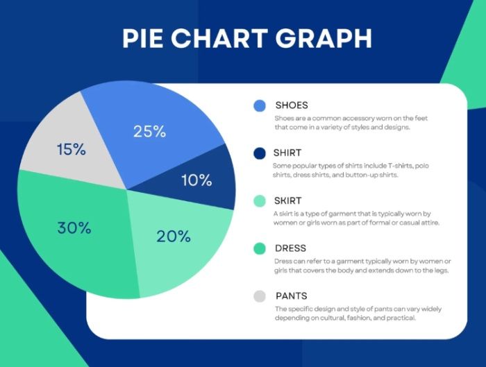 Pie chart