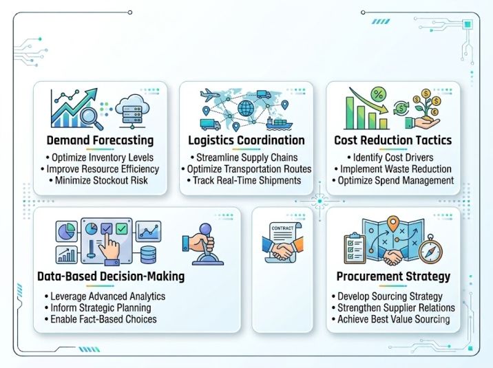 Skills in Supply Chain Management Skills in Supply Chain Management