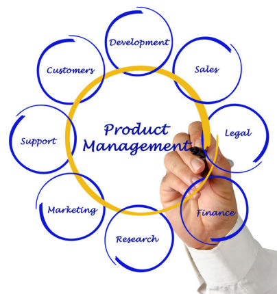 Product Management roadmap Product Management roadmap