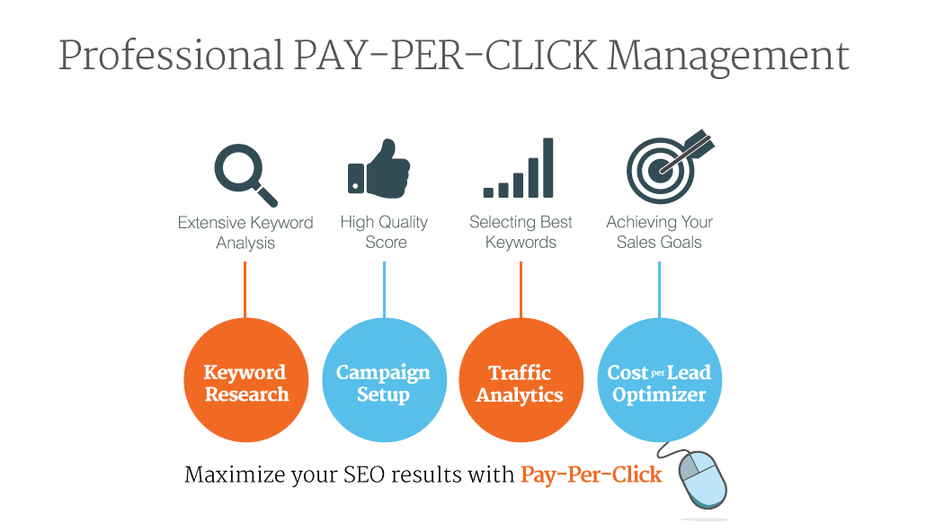 pay per click management pay per click management