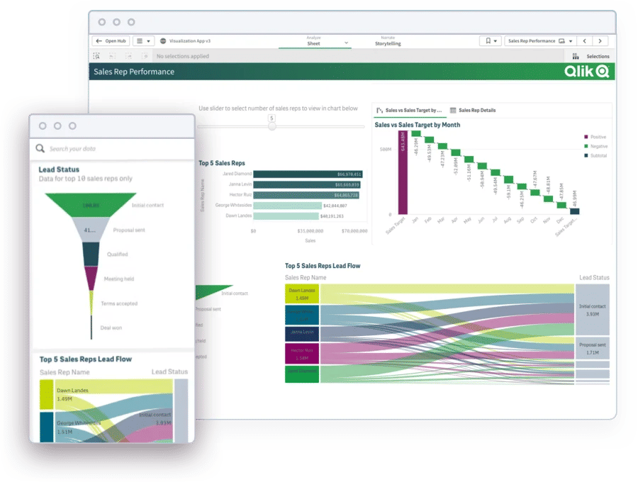  Qlik Sense