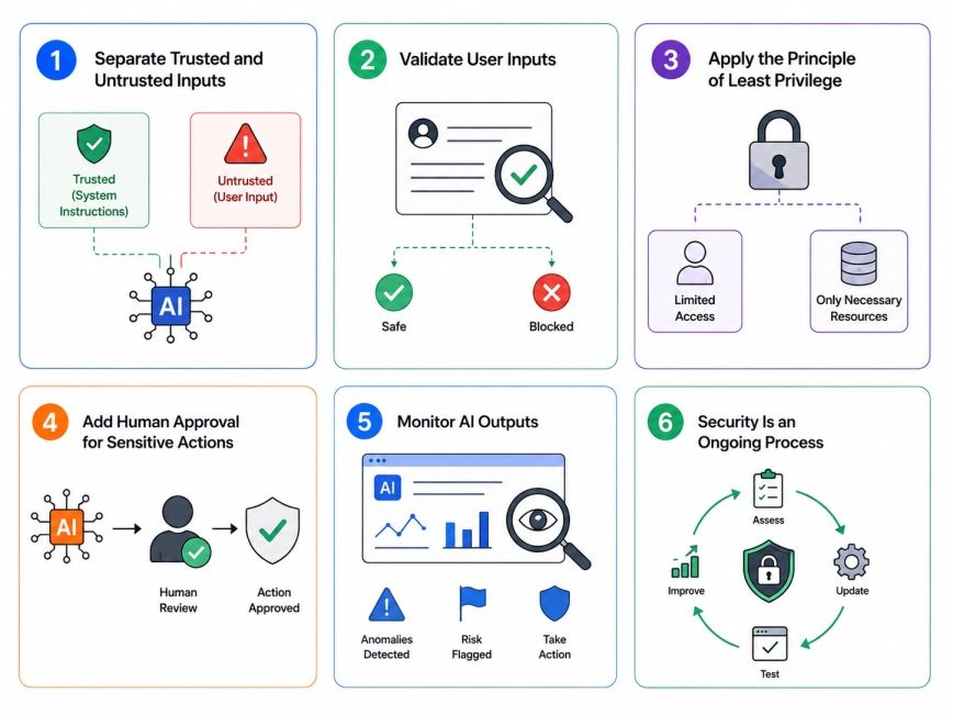 How to Prevent Prompt Injection Attacks How to Prevent Prompt Injection Attacks