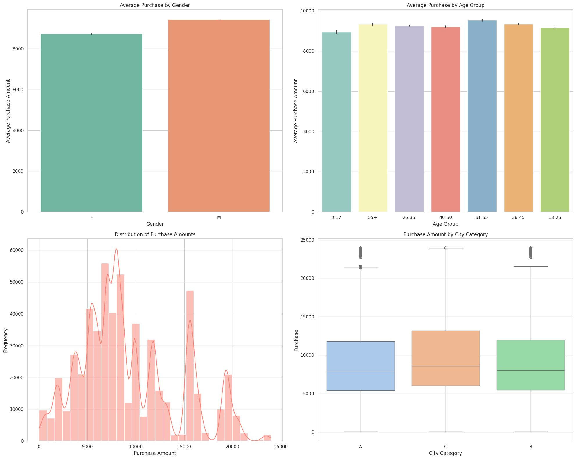 Visualize the Data Output Visualize the Data Output