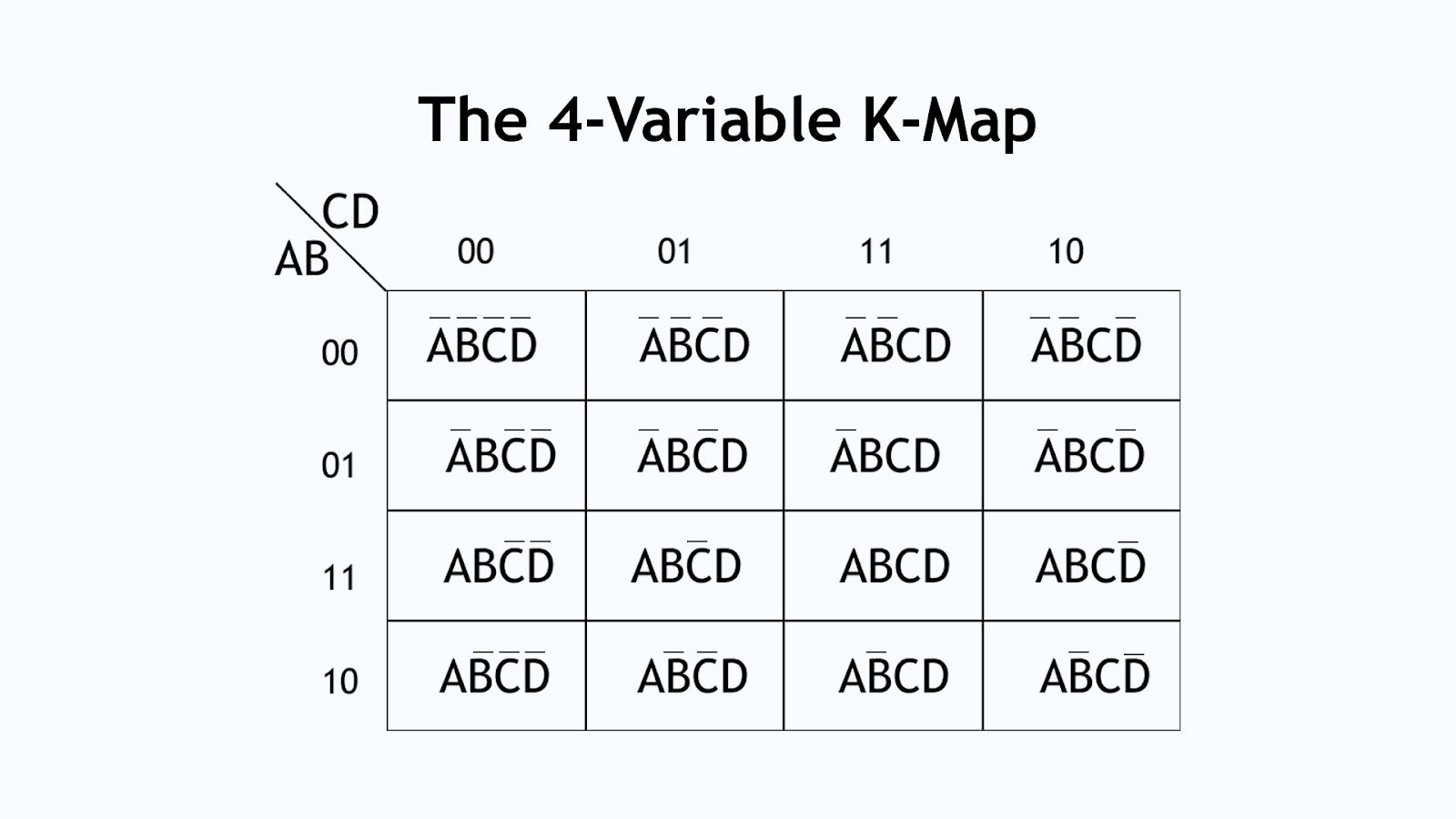 4-Variable K-Map 4-Variable K-Map