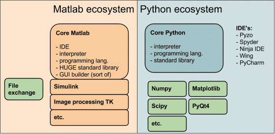 matlab vs python ecosystem matlab vs python ecosystem
