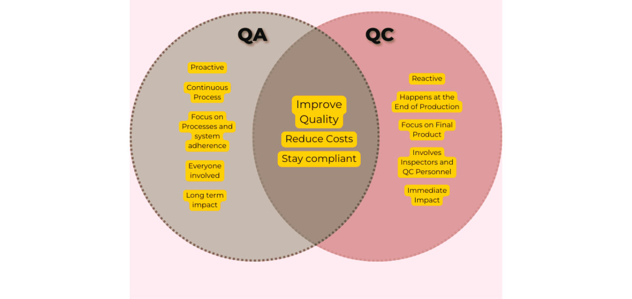Quality control vs Quality Assurance Quality control vs Quality Assurance