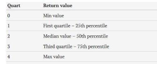 QUARTILE2 QUARTILE2