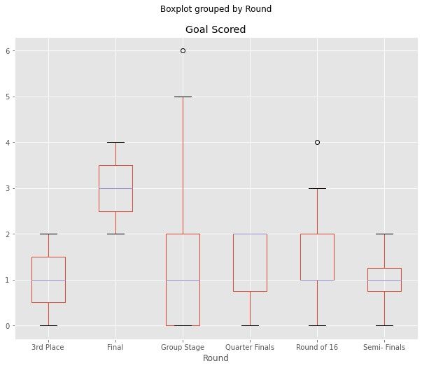 Box Plot Visualization With Pandas Box Plot Visualization With Pandas