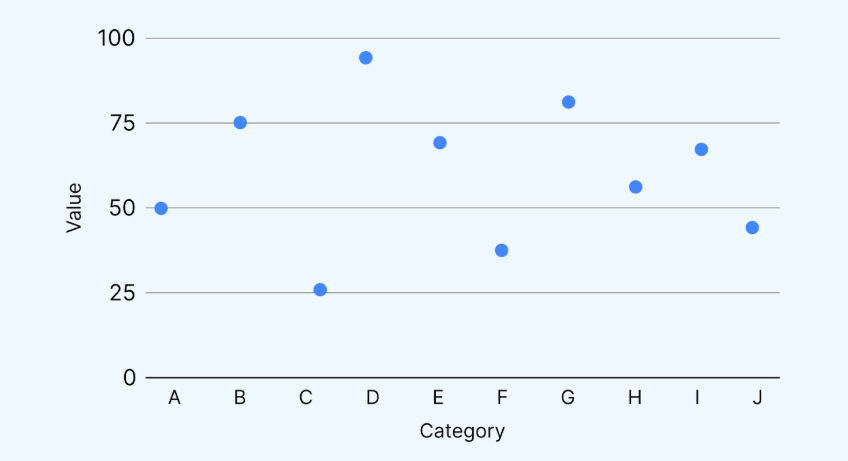Types of Data Visualization: scatter plot Types of Data Visualization: scatter plot