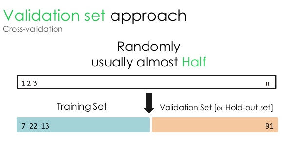 Validation set Validation set