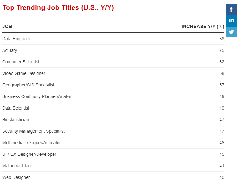 top trending jobs top trending jobs
