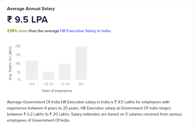 What is the Average HR Executive Salary in India? What is the Average HR Executive Salary in India?