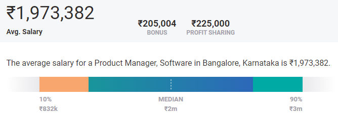 Highest Paying Cities for Product Managers in bangalore Highest Paying Cities for Product Managers in bangalore