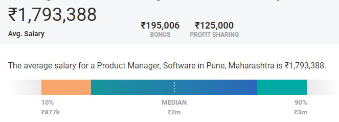 Highest Paying Cities for Product Managers in pune Highest Paying Cities for Product Managers in pune