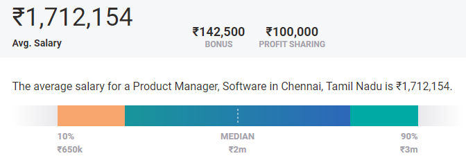 Highest Paying Cities for Product Managers in chennai Highest Paying Cities for Product Managers in chennai