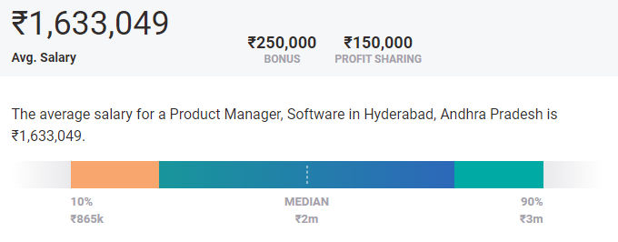 Highest Paying Cities for Product Managers in hyderabad Highest Paying Cities for Product Managers in hyderabad
