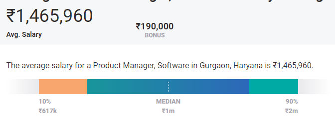 Highest Paying Cities for Product Managers in gurgaon Highest Paying Cities for Product Managers in gurgaon