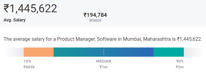 Highest Paying Cities for Product Managers in mumbai Highest Paying Cities for Product Managers in mumbai