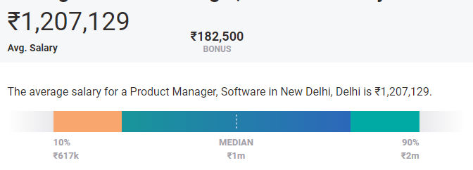 Highest Paying Cities for Product Managers in new delhi Highest Paying Cities for Product Managers in new delhi
