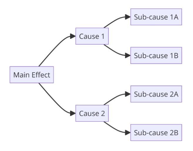 illustrating the main effect and its causes