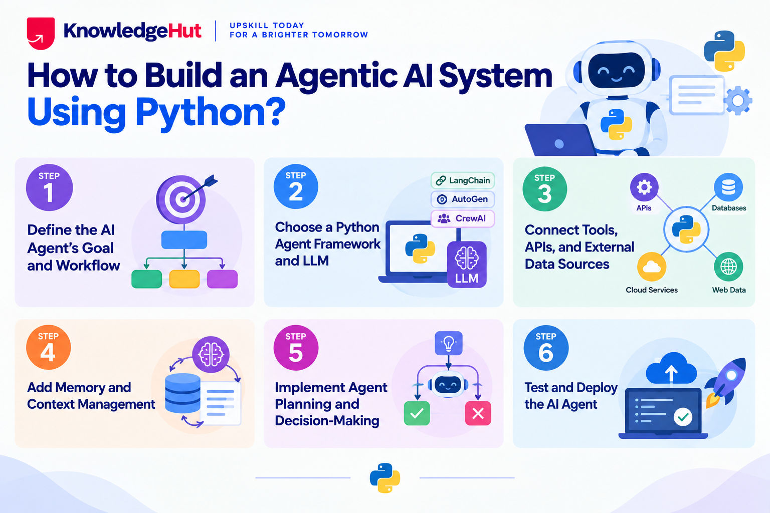 six steps to build an Agentic AI system using Python six steps to build an Agentic AI system using Python