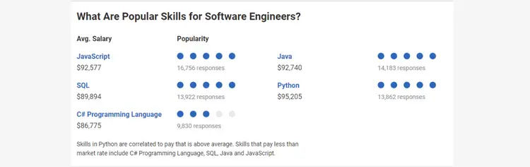 software engineer skills